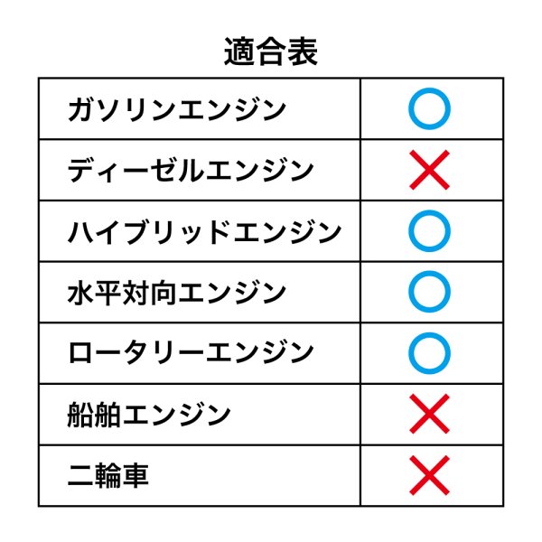 先端テクノロジーオイルを最新エンジンに