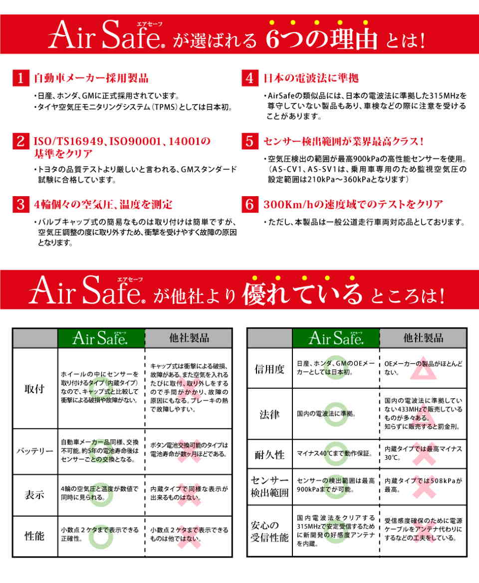 タイヤ空気圧センサー タイヤ モニタリング システム スチールホイール 軽自動車専用 Air Safe 送料無料 Takumi Motor Oil Official Shop