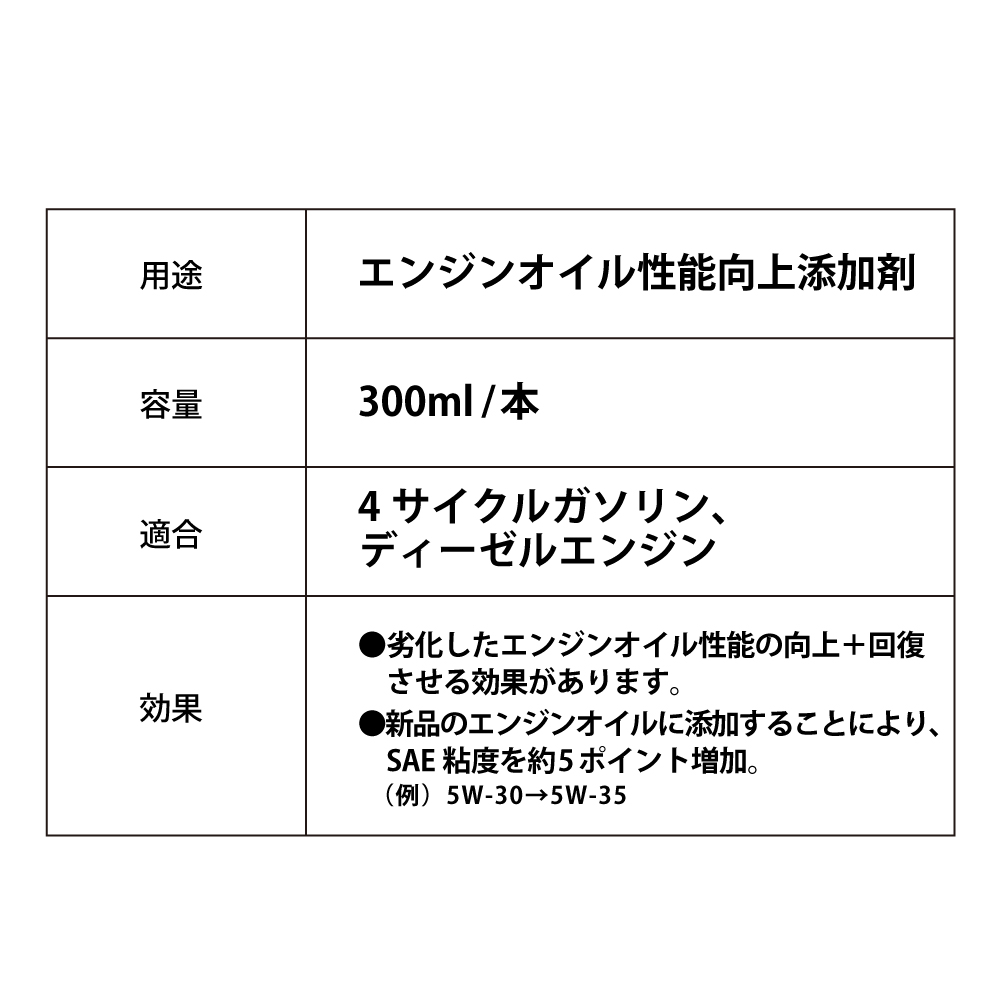 劣化したオイルの性能向上 回復