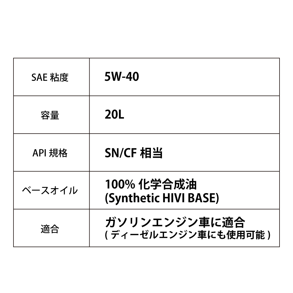 スポーツ走行から街乗りまで あらゆるシーンに対応できるエンジンオイル