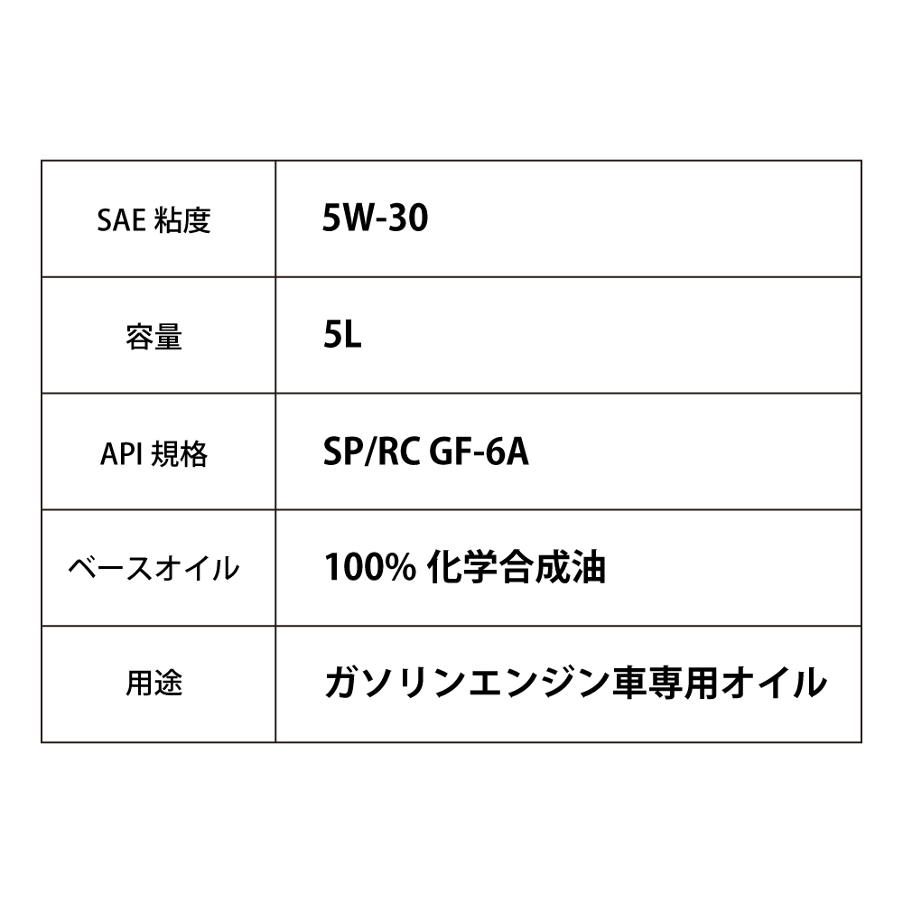 スポーツ走行から街乗りまで あらゆるシーンに対応できるエンジンオイル