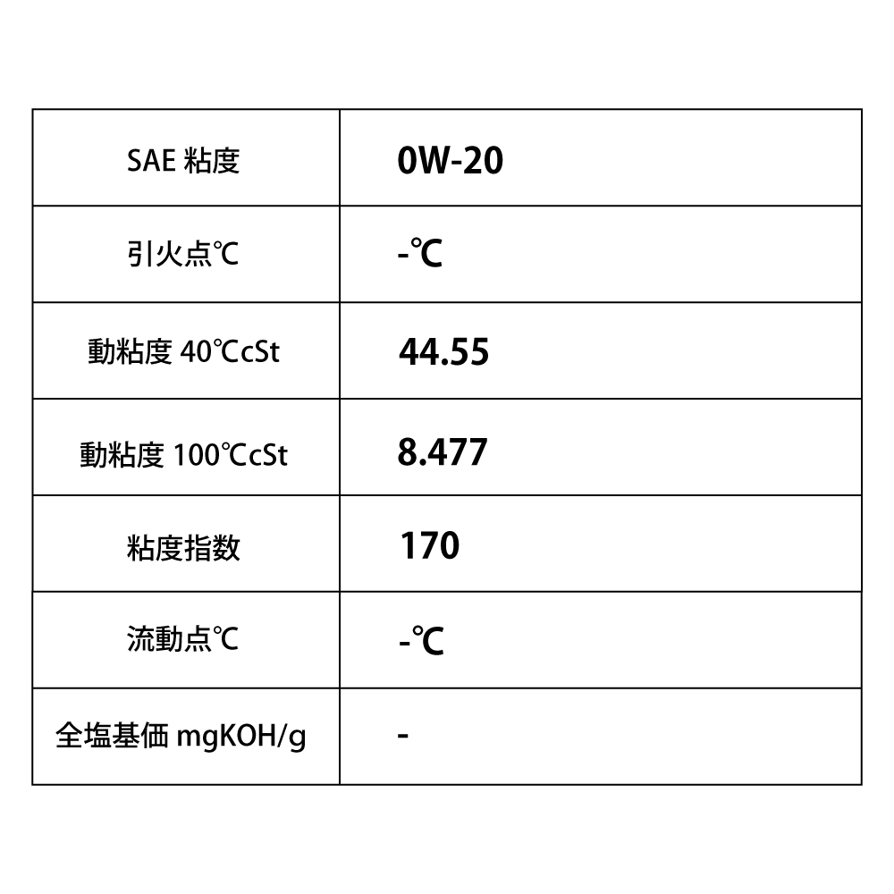 先端テクノロジーオイルを最新エンジンに