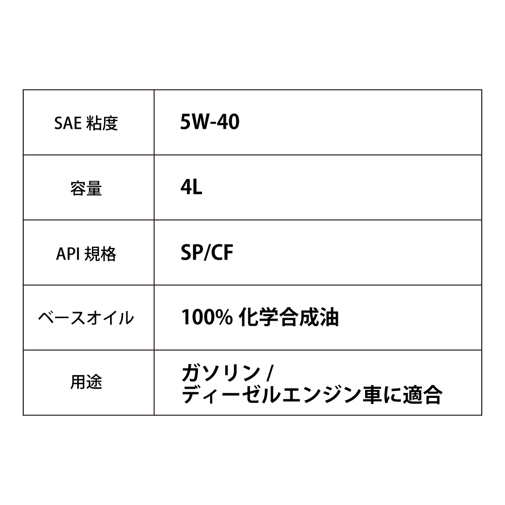 スポーツ走行から街乗りまで あらゆるシーンに対応できるエンジンオイル