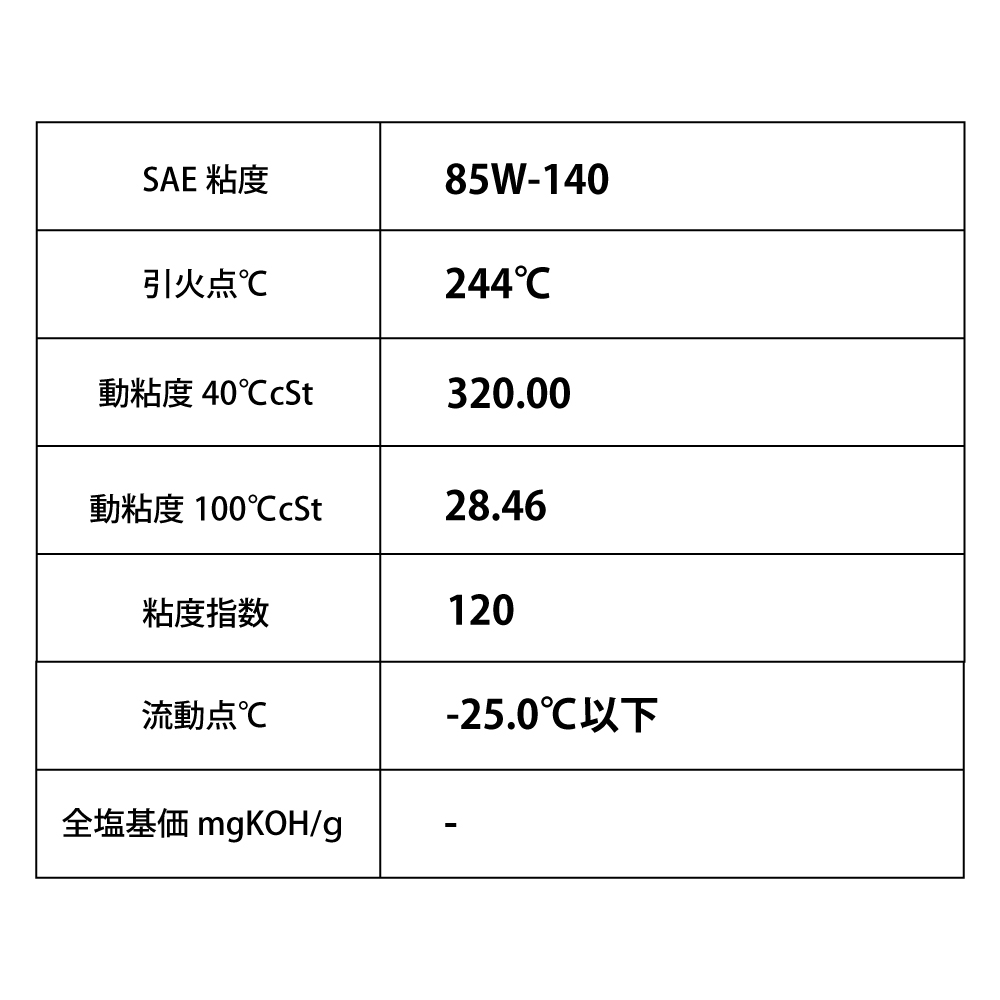 高負荷のトランスミッション・LSD対応！