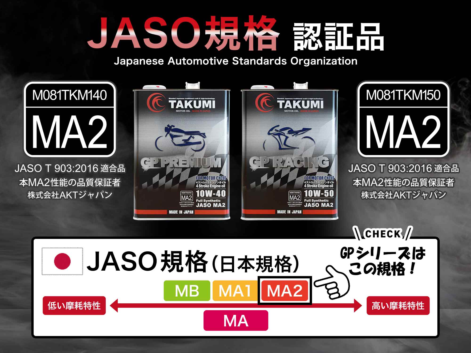 JASO規格認証、バイクオイル、二輪オイル、4ストオイル