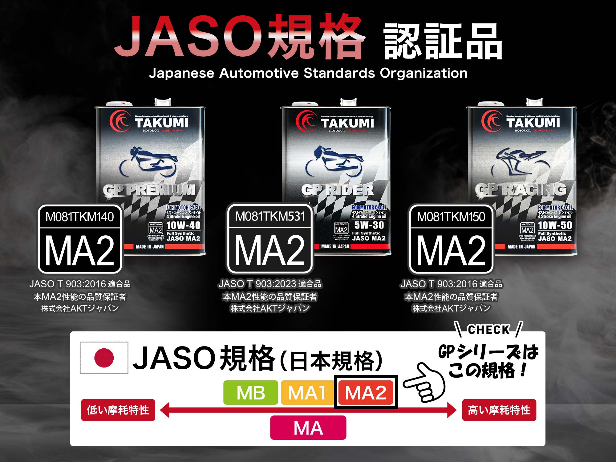 JASO規格認証、バイクオイル、二輪オイル、4ストオイル